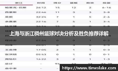 上海与浙江稠州篮球对决分析及胜负推荐详解